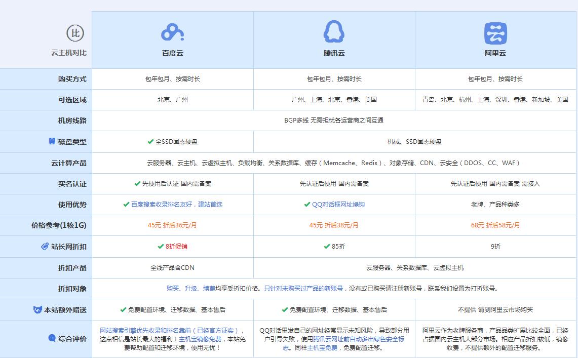 奉新云主机代理对比.jpg